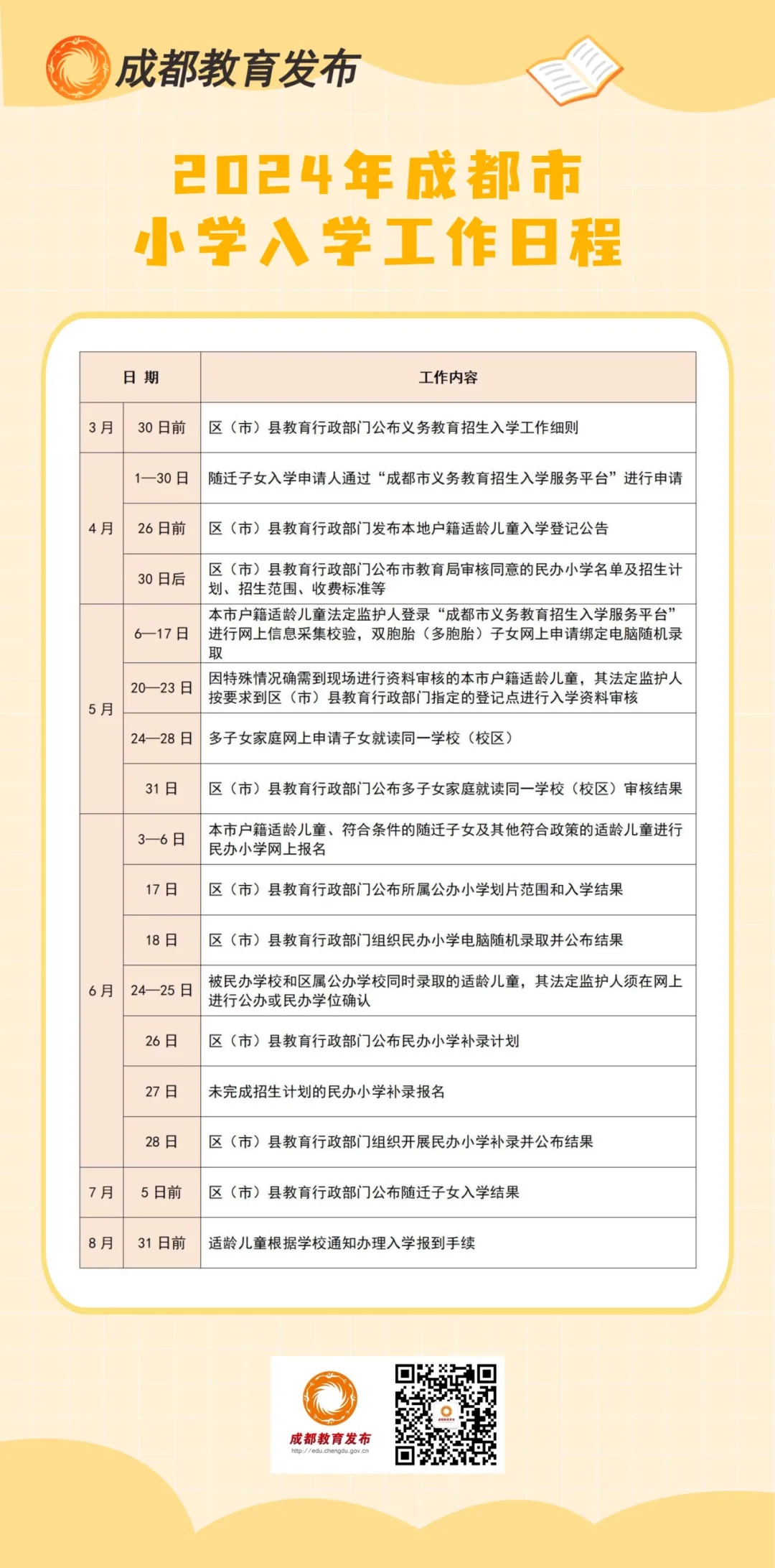 成都市教育局热点答疑! 成都市教育局热点答疑!