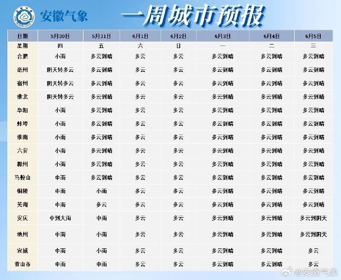 中雨、局部大雨!安徽雨水再起,“六一”儿童节天气如何? 中雨、局部大雨!安徽雨水再起,“六一”儿童节天气如何?