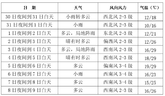 长春还有雨!可能伴有雷电、冰雹 长春还有雨!可能伴有雷电、冰雹