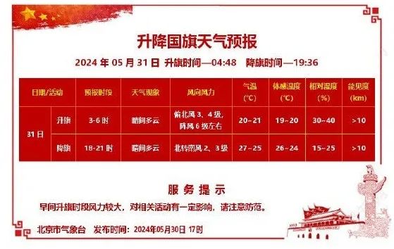 北京:30℃,阵风六七级,大风预警中→ 北京:30℃,阵风六七级,大风预警中→