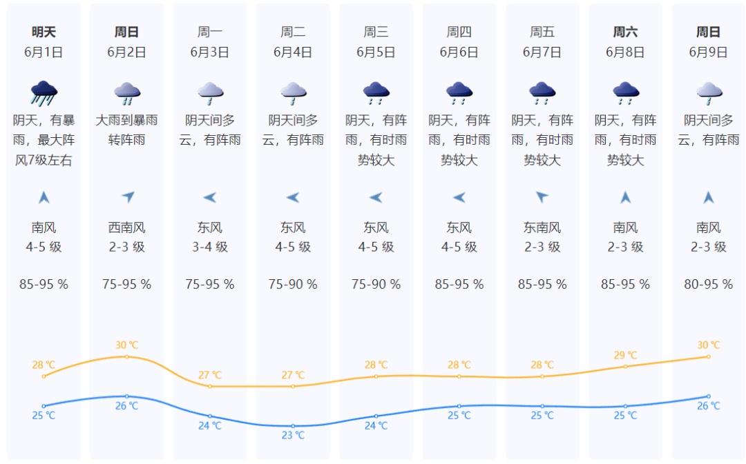 今年第2号台风今晚或登陆广东！周末再迎强降雨