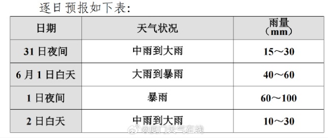 紧急！即将登陆！厦门全市预警！下班赶紧回家
