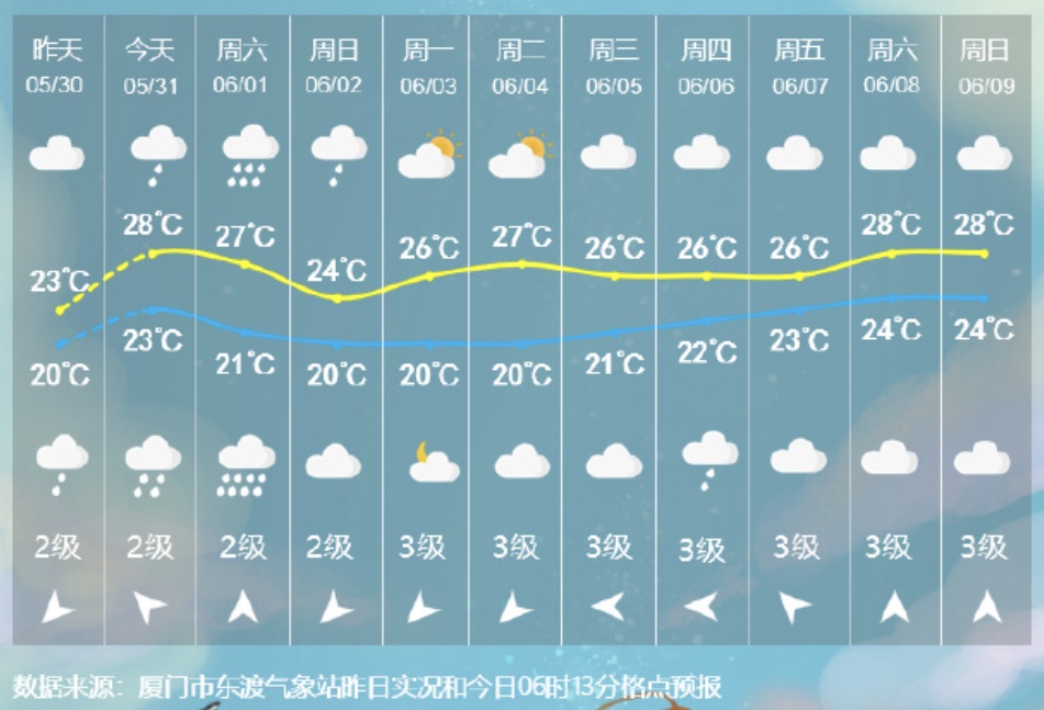 紧急！即将登陆！厦门全市预警！下班赶紧回家