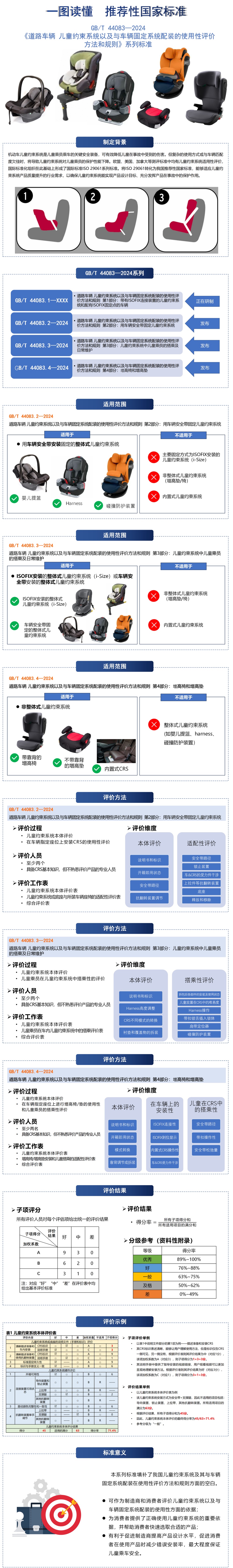 明确使用性评价方法和规则让汽车“儿童座椅”更安全