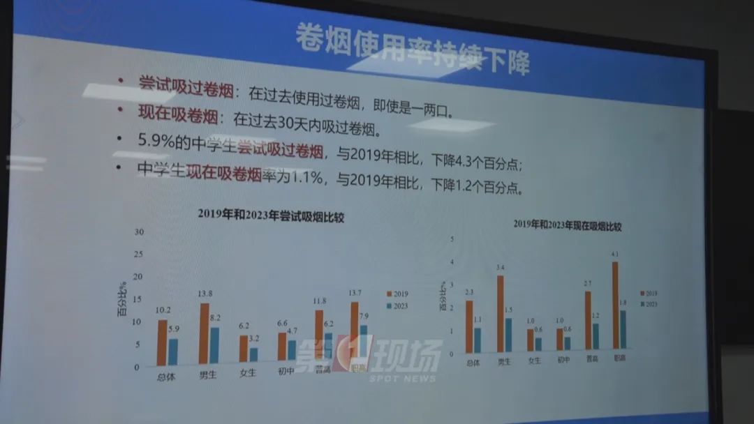 世界无烟日,控烟执法现场,有烟民撒腿就跑…… 世界无烟日,控烟执法现场,有烟民撒腿就跑……