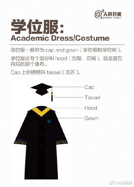 知识帖:毕业这件事,你能用英文说清吗? 知识帖:毕业这件事,你能用英文说清吗?