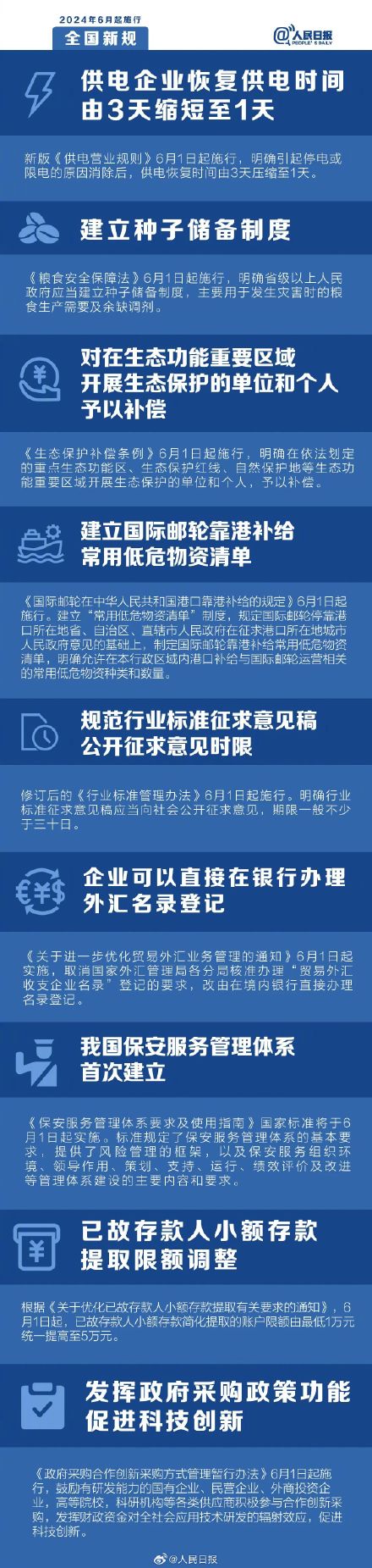 6月新规周知:上海明确居住建筑室内为电动车充电可罚款 6月新规周知:上海明确居住建筑室内为电动车充电可罚款
