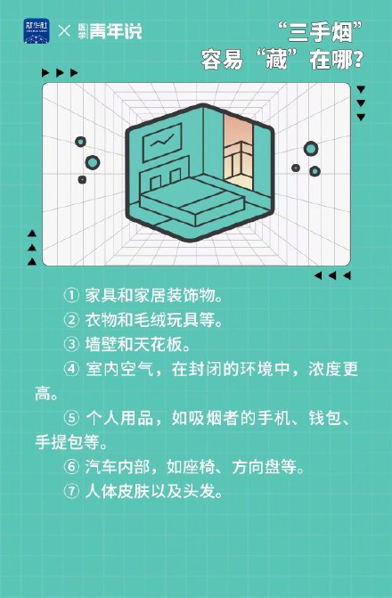世界无烟日:警惕三手烟 不会说散就散 世界无烟日:警惕三手烟 不会说散就散