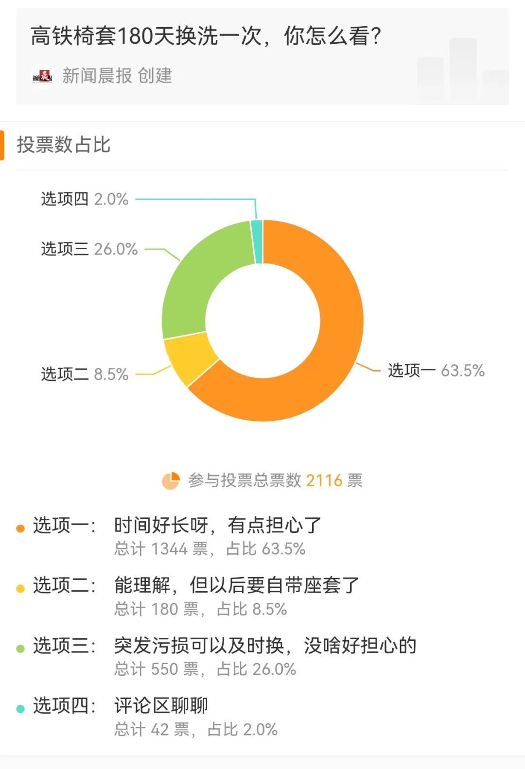 网友吐槽高铁座椅椅套不卫生！几天换洗一次？官方：180天