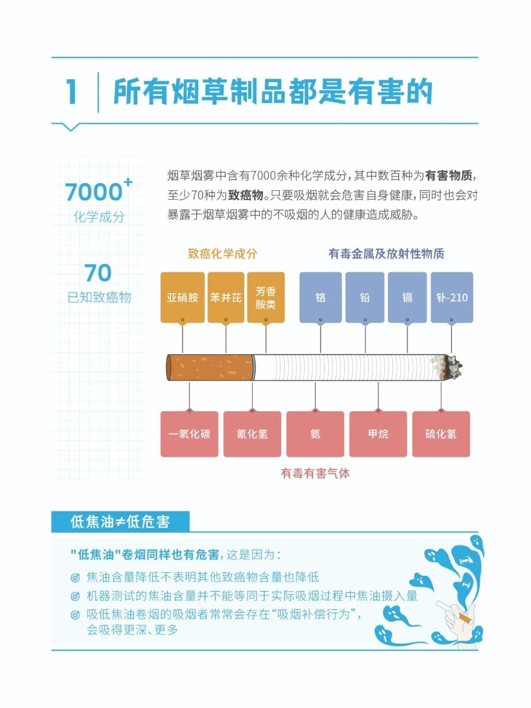 @所有人，不要让它毁了孩子！