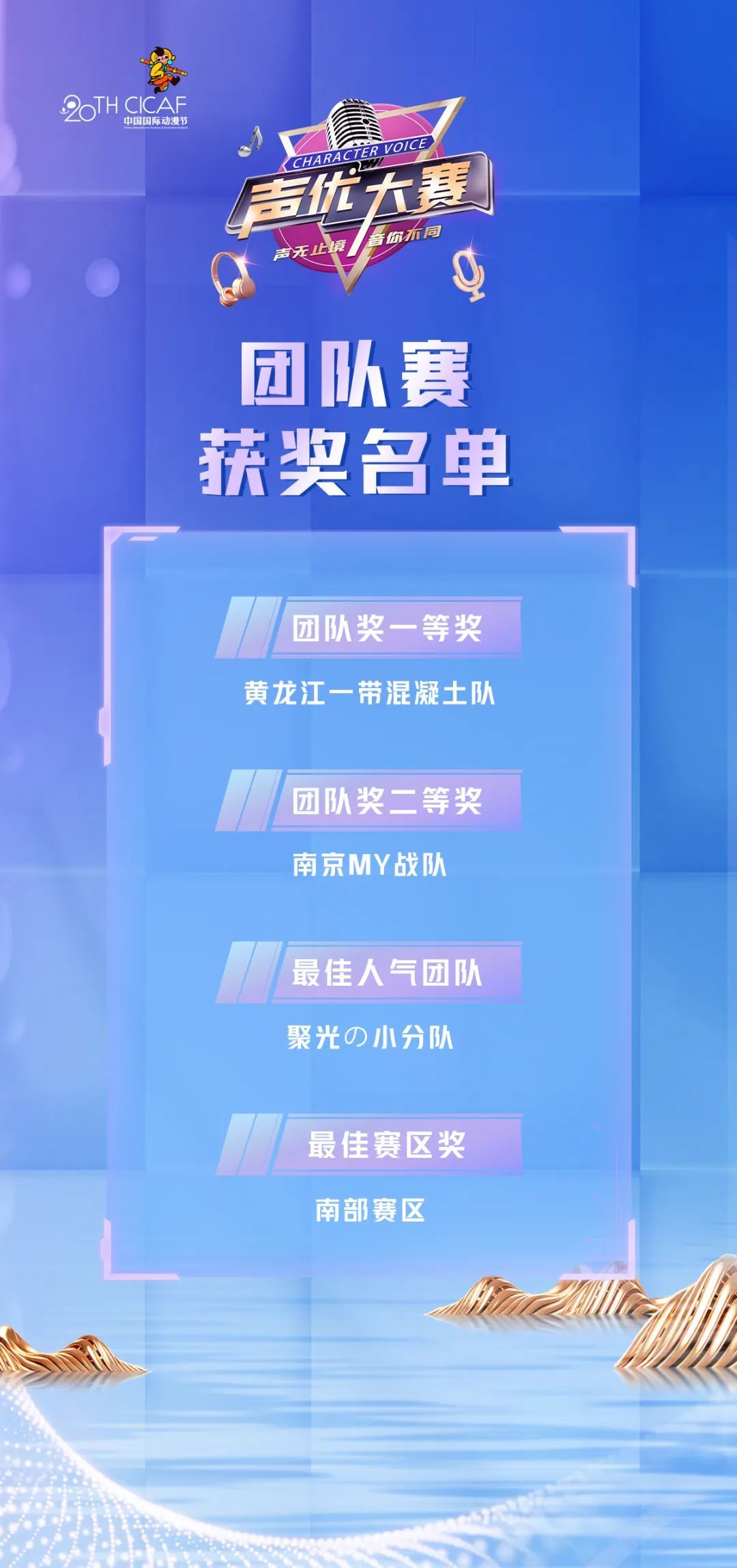 他们在杭州夺冠,声优大赛获奖名单来了 他们在杭州夺冠,声优大赛获奖名单来了