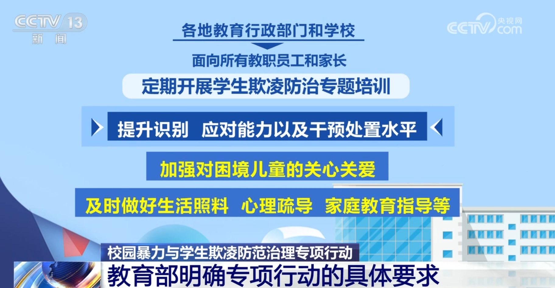 教育部为校园暴力与学生欺凌防范治理专项行动画出“路线图” 教育部为校园暴力与学生欺凌防范治理专项行动画出“路线图”