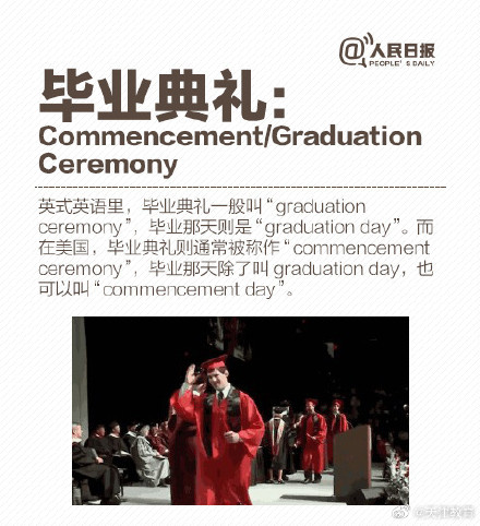 知识帖:毕业这件事,你能用英文说清吗? 知识帖:毕业这件事,你能用英文说清吗?