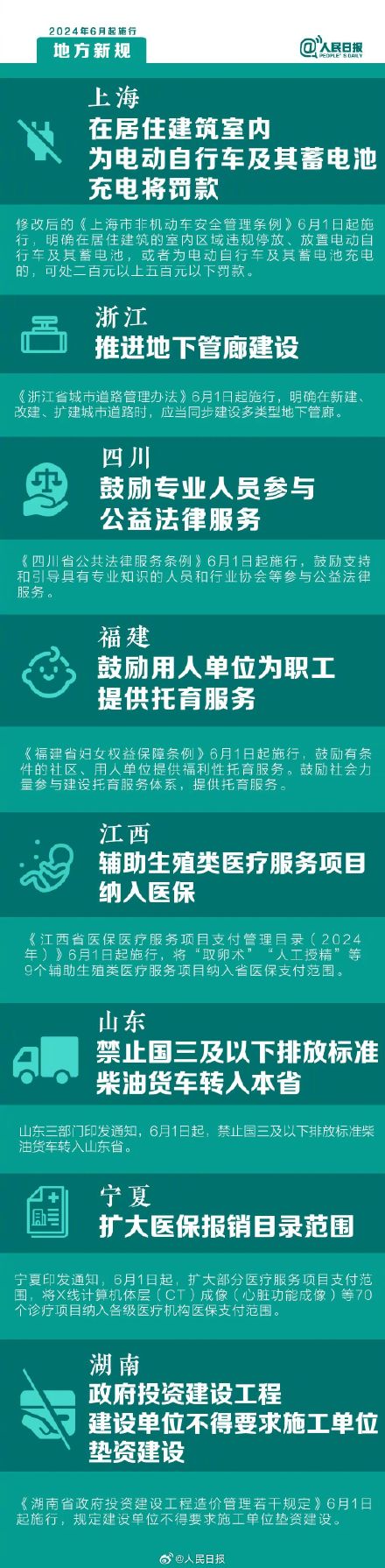 6月新规周知:上海明确居住建筑室内为电动车充电可罚款 6月新规周知:上海明确居住建筑室内为电动车充电可罚款