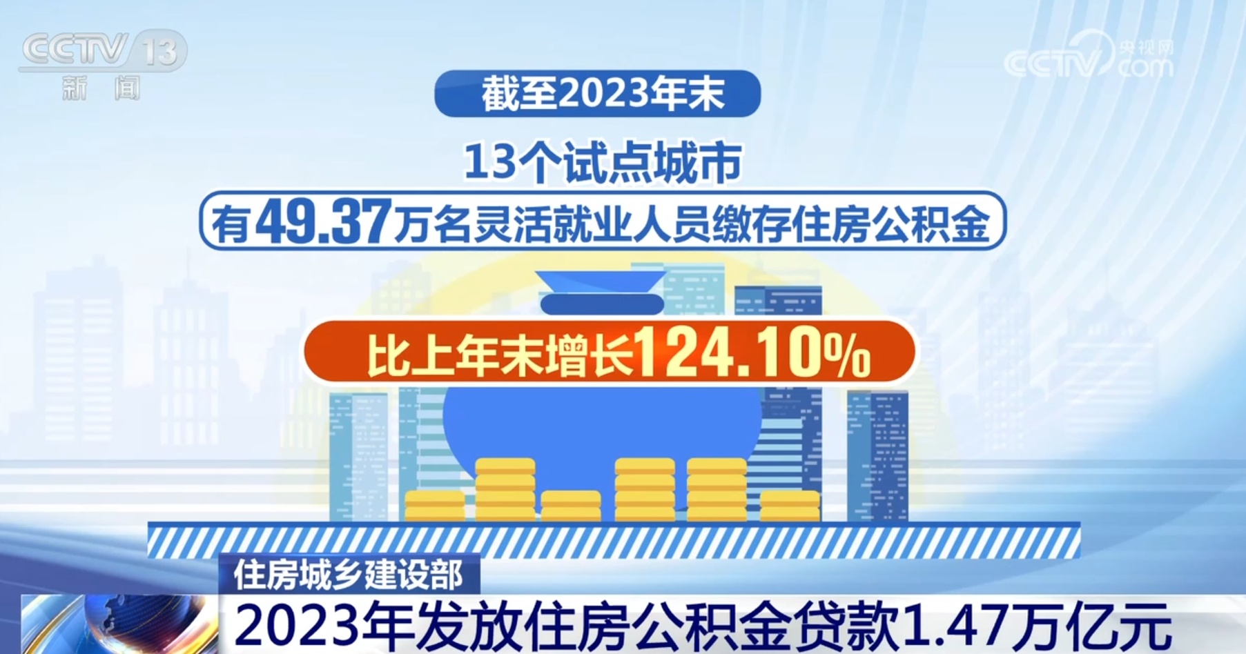 多渠道保障群众“住有所居” 住房公积金政策红利持续释放