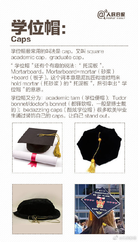 知识帖:毕业这件事,你能用英文说清吗? 知识帖:毕业这件事,你能用英文说清吗?