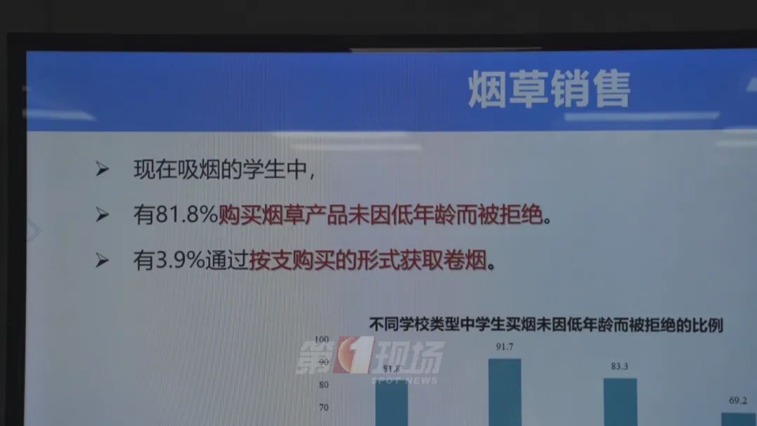 世界无烟日,控烟执法现场,有烟民撒腿就跑…… 世界无烟日,控烟执法现场,有烟民撒腿就跑……