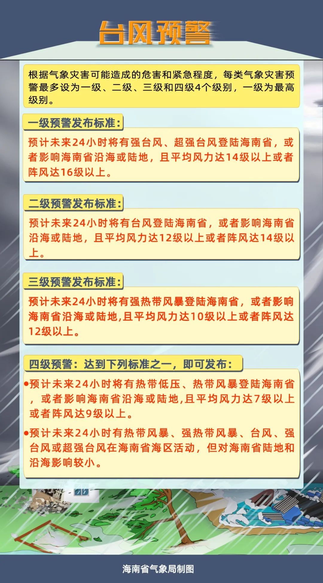 海南继续发布台风四级预警！今日海口、三亚、文昌等多个市县有大暴雨～
