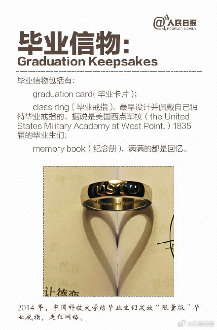 知识帖:毕业这件事,你能用英文说清吗? 知识帖:毕业这件事,你能用英文说清吗?