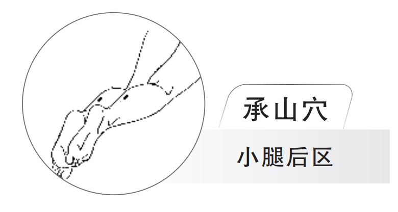 夏季健脾和胃除湿，常按5个穴位！