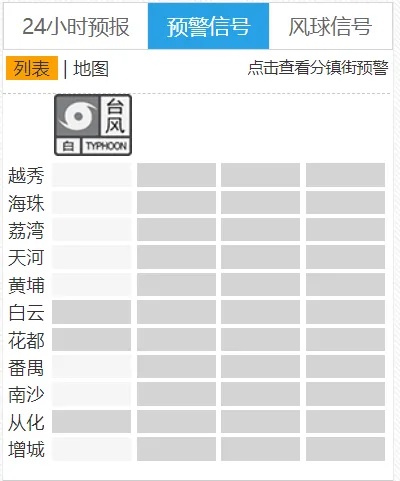 暴雨黄色预警！国内多地大到暴雨，局地雷暴大风，最新预报→