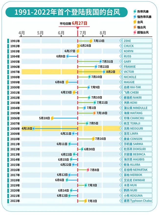 注意!上海今天局部大雨,气温骤降;今年第2号台风即将生成,或登陆我国 注意!上海今天局部大雨,气温骤降;今年第2号台风即将生成,或登陆我国