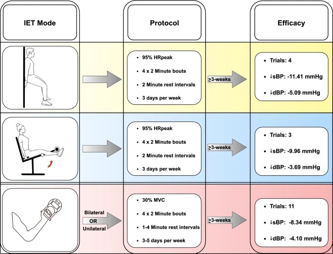 每天蹲一蹲十几分钟，没想到好处这么多！
