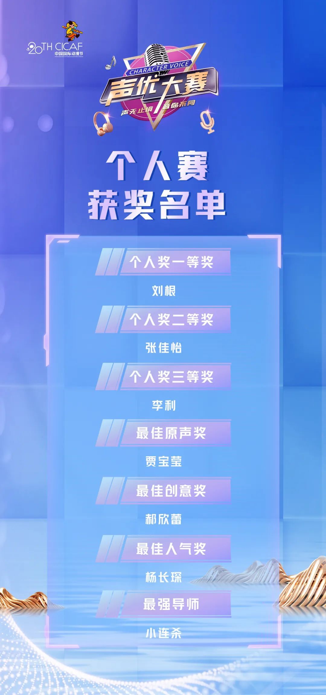 他们在杭州夺冠,声优大赛获奖名单来了 他们在杭州夺冠,声优大赛获奖名单来了
