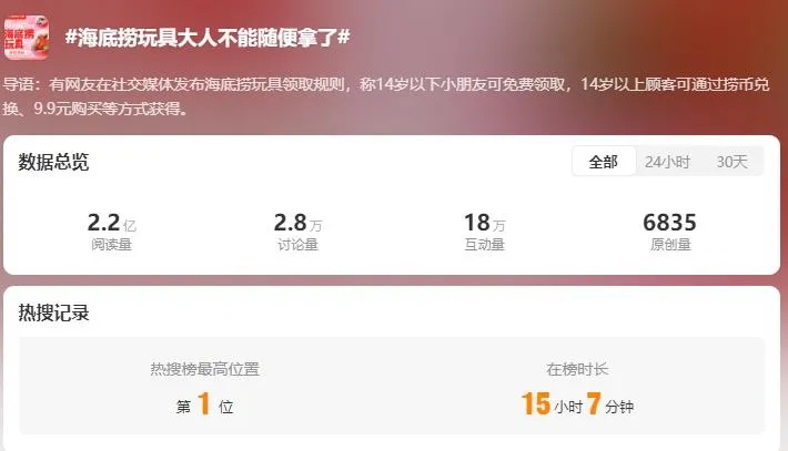 热搜第一!海底捞新规定引发网友热议! 热搜第一!海底捞新规定引发网友热议!