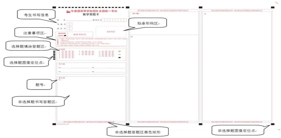 @湖北考生：高考答题规范看这里！