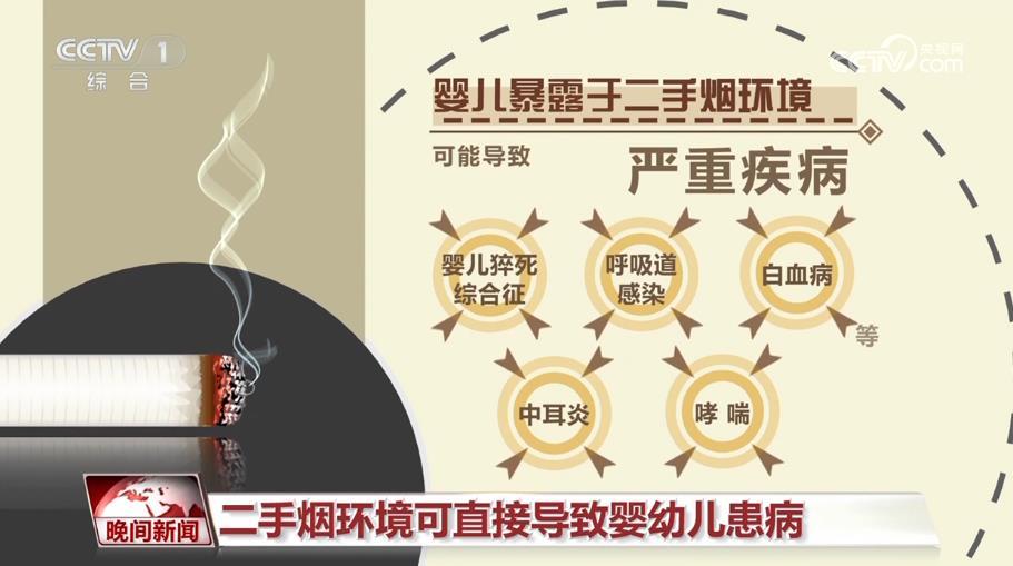 背着孩子抽烟就没事？“三手烟”的危害了解下