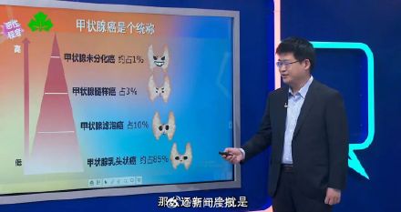 女性甲状腺癌发病率为男性的3倍，发现结节怎么办