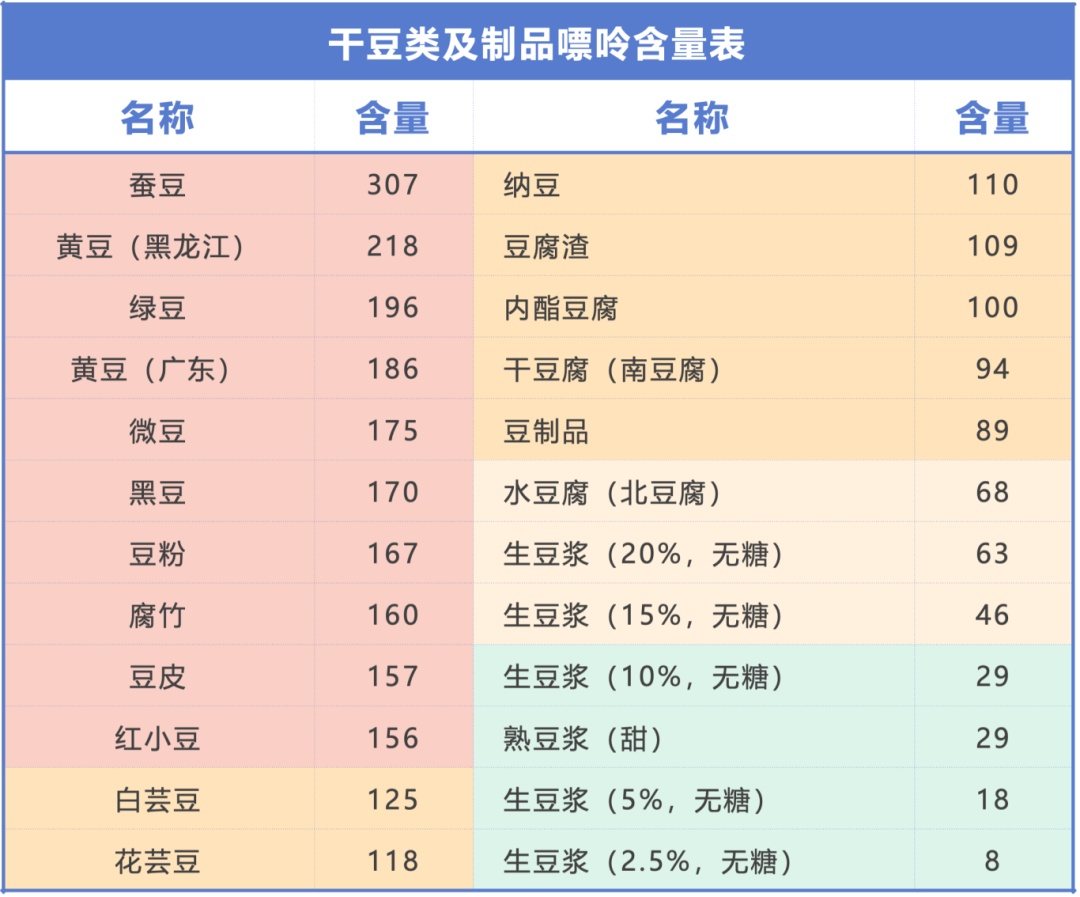 冲上热搜！这种疾病“偏爱”广东人……