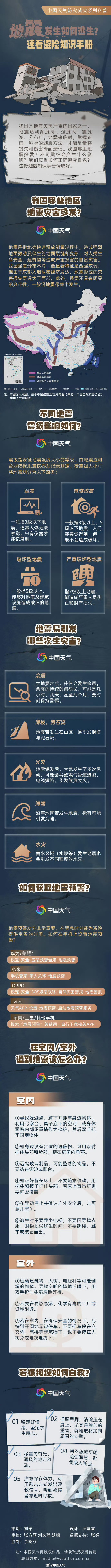 西藏那曲市尼玛县发生5.9级地震 一图掌握地震发生如何逃生