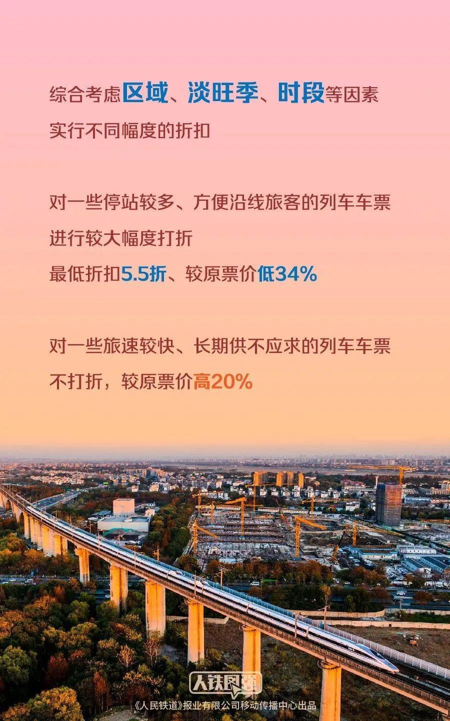 涉及上海！4条高铁票价机制有变：灵活折扣、有升有降；北京站首开京沪高铁列车