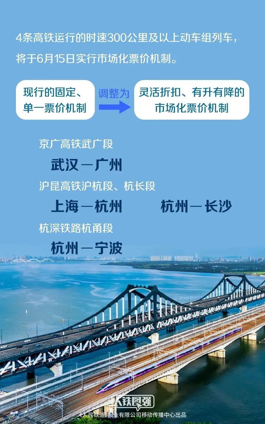 涉及上海！4条高铁票价机制有变：灵活折扣、有升有降；北京站首开京沪高铁列车