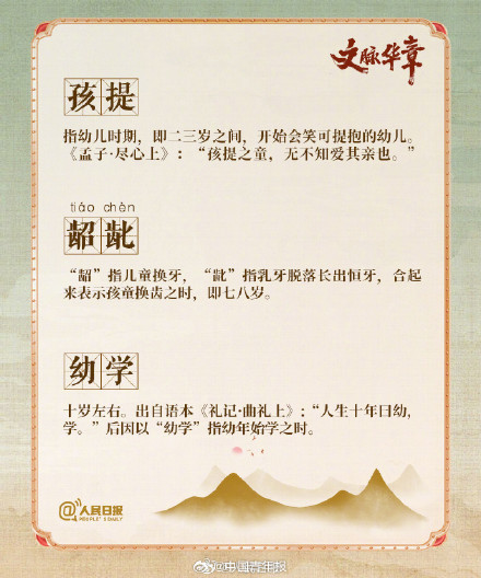 你的年龄在古代怎么表述？