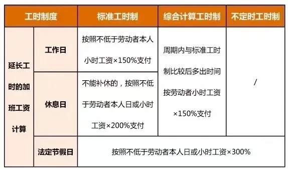 这个月，河南这些人工资将多两笔钱！