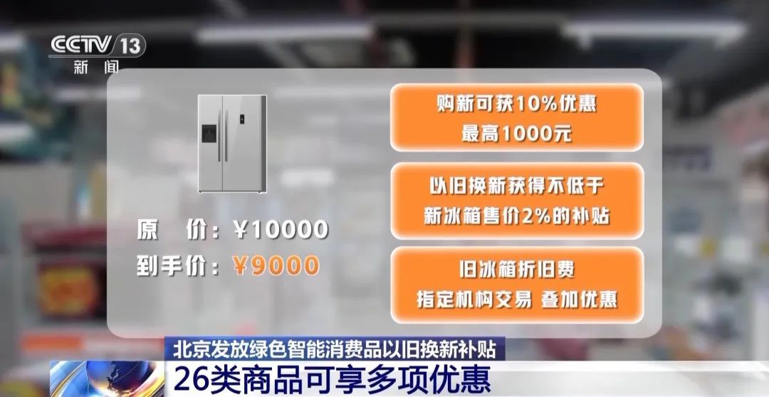 在北京，购买26类商品时可享购新补贴、换旧补贴、金融支持三类优惠
