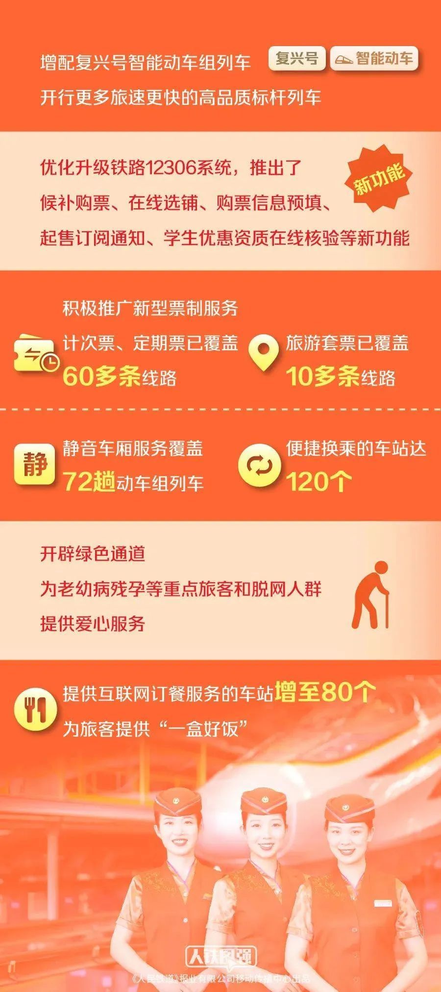 涉及上海！4条高铁票价机制有变：灵活折扣、有升有降；北京站首开京沪高铁列车