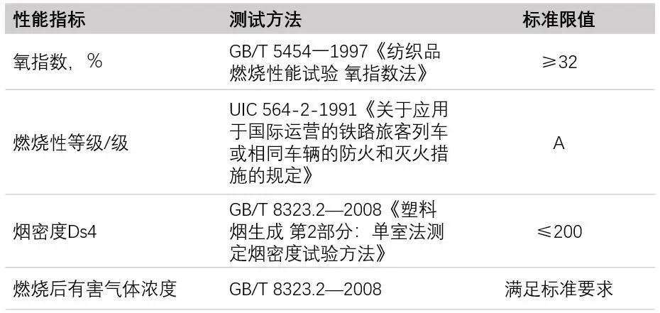 热搜！网友吐槽高铁座椅不卫生，国铁集团明确：180天换洗一次，污损可及时换洗
