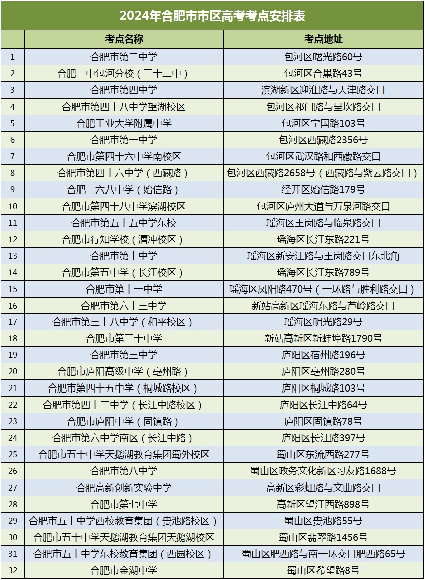 2024年合肥市市区高考考点公布 2024年合肥市市区高考考点公布