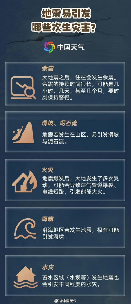 西藏那曲市尼玛县发生5.9级地震 一图掌握地震发生如何逃生