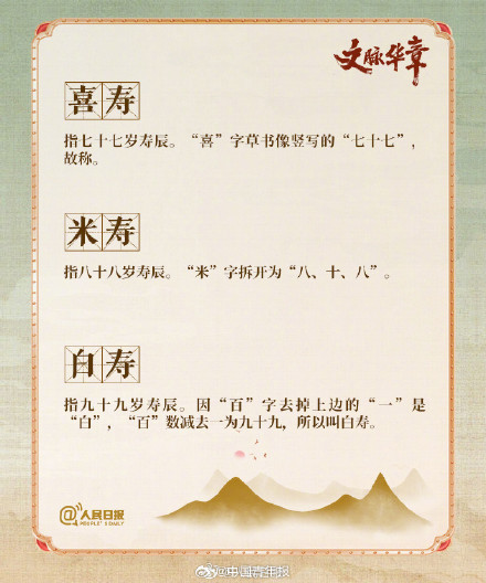 你的年龄在古代怎么表述？