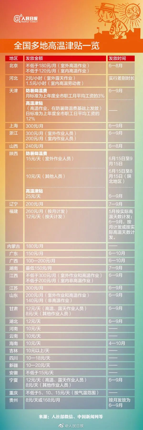 这个月，河南这些人工资将多两笔钱！