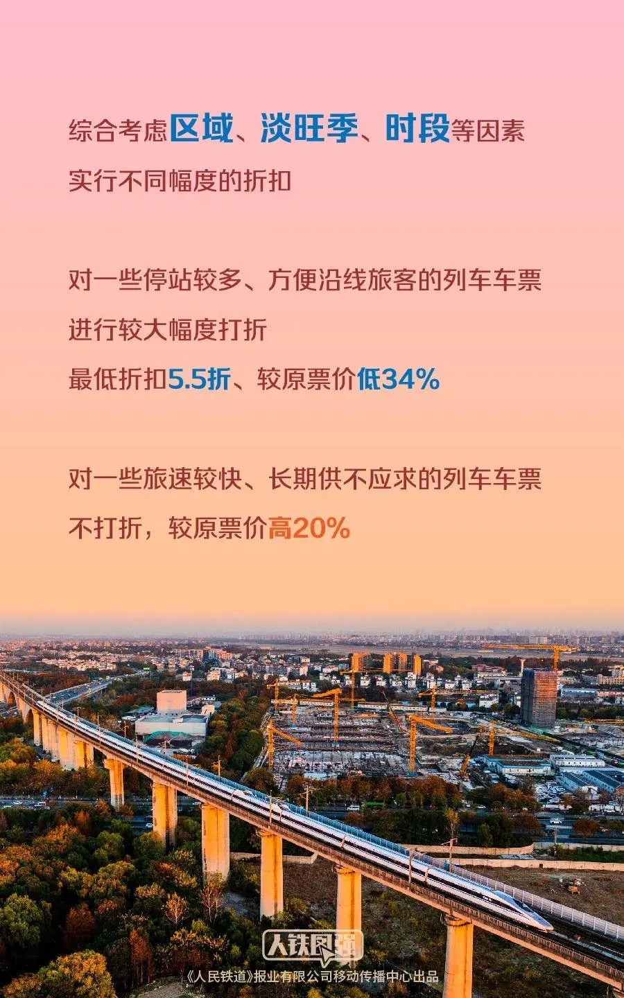 最低5.5折！这4条高铁票价也有优惠啦