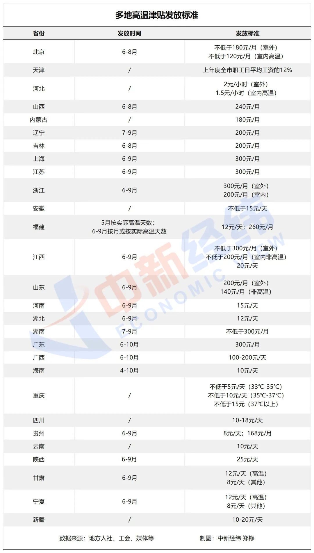 本月起，你的工资或多一笔钱！