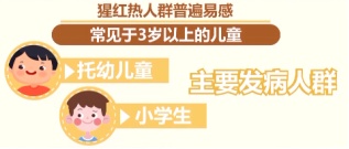 发热、咽痛、皮疹，猩红热高发！护娃指南看这里！
