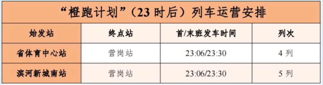 6月3日起,郑州地铁3号线首班车提前至5点发车 6月3日起,郑州地铁3号线首班车提前至5点发车