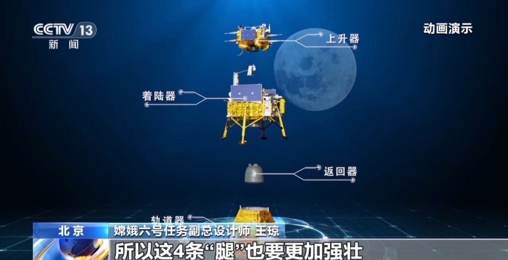 嫦娥六号“着上组合体”如何落得又准又稳?一文揭秘→ 嫦娥六号“着上组合体”如何落得又准又稳?一文揭秘→